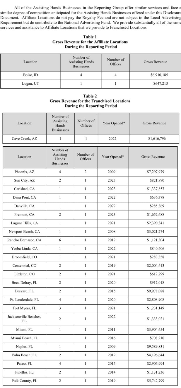 Assisting hands 2025 item 19
