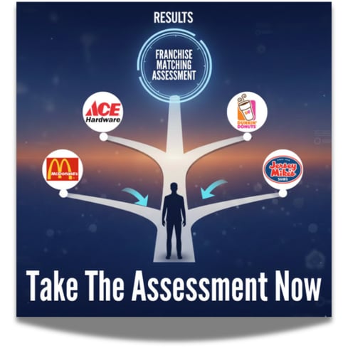 FRANCHISE MATCHING ASSESSMENT