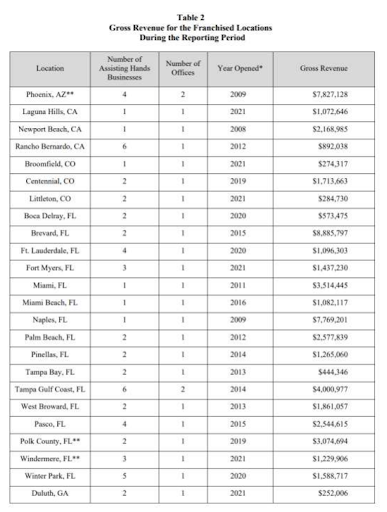 assisting-hands-home-care-fdd assisting-hands-home-care-fdd