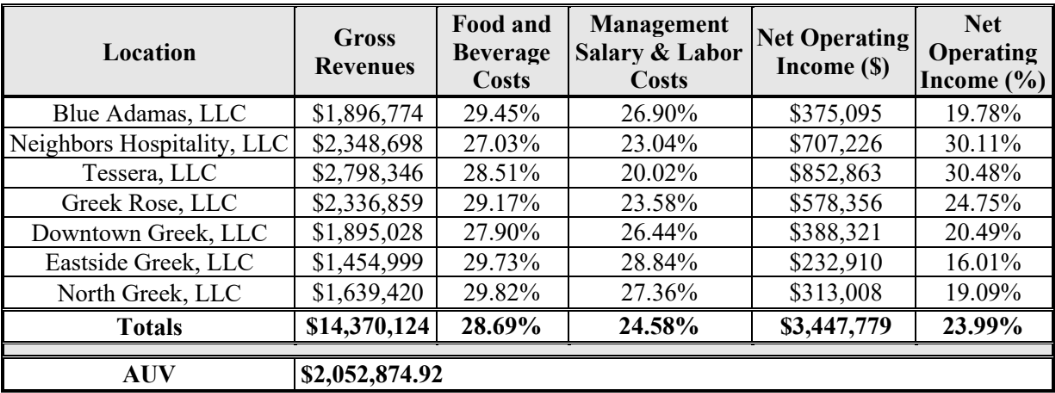 the-great-greek-fdd-table-1