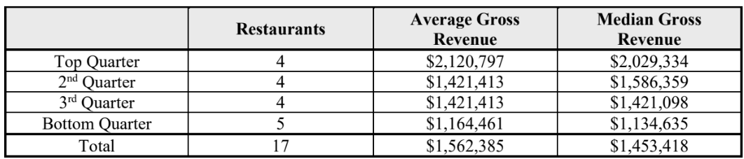 the-great-greek-fdd-table-3